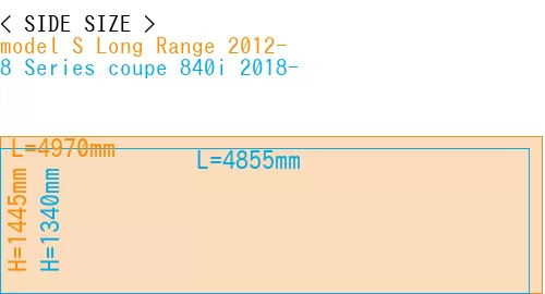 #model S Long Range 2012- + 8 Series coupe 840i 2018-